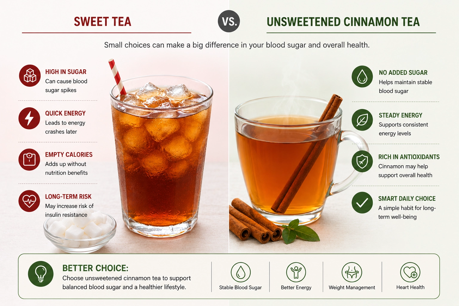 Sweet tea compared with unsweetened cinnamon tea